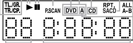 DENON DVD-1930CI - Front Panel Display - 1