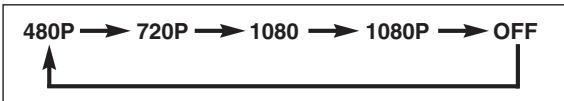DENON DVD-1930CI - Configuración de HDMI - 1