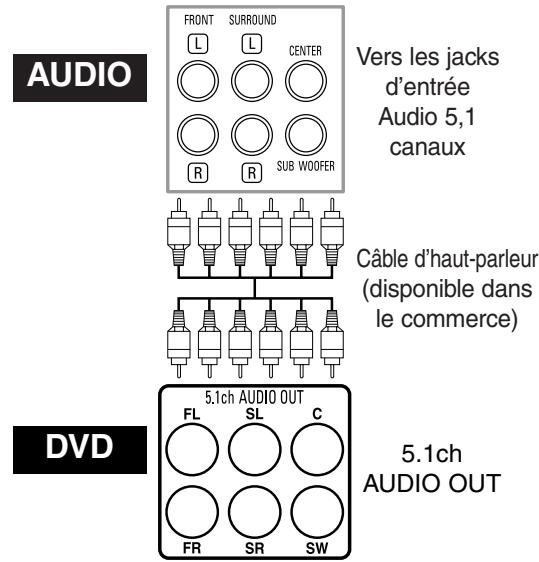 DENON DVD-1930CI - Raccordement à un système surround 5,1 canaux - 2