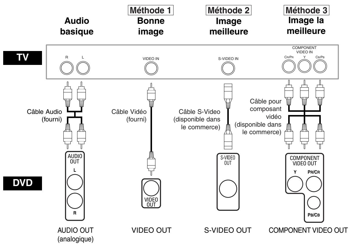 DENON DVD-1930CI - REMARQUES: - 1