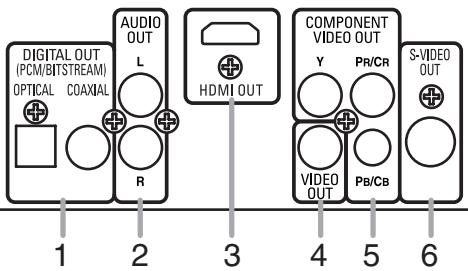DENON DVD-1930CI - Description - Rear Panel - 2
