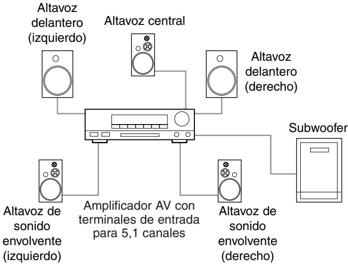DENON DVD-1930CI - Conexión a un sistema de sonido envolvente de 5,1 canales - 1