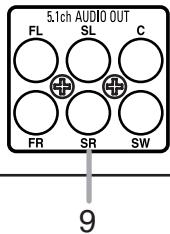 DENON DVD-1930CI - Descripción – Panel trasero - 5
