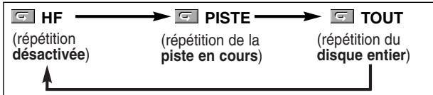 DENON DVD-1930CI - RÉPÉTITION DE PISTE/GROUPE/TOUT - 1
