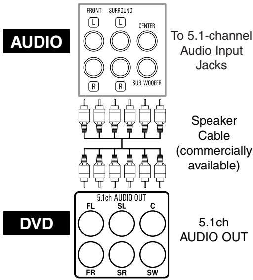 DENON DVD-1930CI - Connection to 5.1-channel Surround Sound System - 2