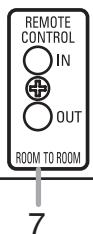 DENON DVD-1930CI - Description - Rear Panel - 3