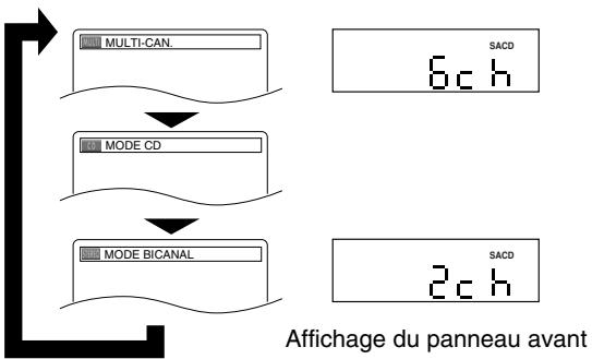 DENON DVD-1930CI - REMARQUE : - 1