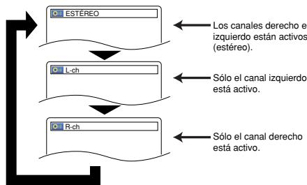 DENON DVD-556 - Modo de sonido estereofónico - 1