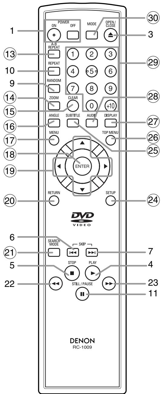 POWER ON OFF MODE OPEN/ CLOSE A-B REPEAT 1 2 3 REPEAT 4 5 6 RANDOM 7 8 9 ZOOM CLEAR 0 +10 ANGLE SUBTITLE AUDIO DISPLAY MENU TOP MENU ENTER RETURN SETUP DVD VIDEO SEARCH MODE SKIP 7 STOP PLAY 4 STILL/PAUSE 23 DENON RC-1009 1 30 13 29 10 9 28 14 15 27 16 26 17 25 18 19 20 24 6 21 5 22 7 4 23 11