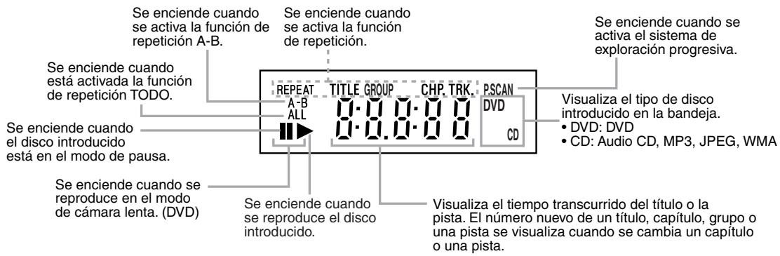 Se enciende cuando se activa la función de repetición A-B. Se enciende cuando está activada la función de repetición TODO. Se enciende cuando el disco introducido está en el modo de pausa. Se enciende cuando se reproduce en el modo de cámara lenta. (DVD) SE enciende cuando se reproduce el disco introducido. SE enciende cuando se activa la función de repetición. REPEAT TITLE GROUP CHP. TRK PSCAN DVD CD Visualiza el tipo de disco introducido en la bandeja. • DVD: DVD • CD: Audio CD, MP3, JPEG, WMA Visualiza el tiempo transcurrido del título o la pista. El número nuevo de un título, capítulo, grupo o una pista se visualiza cuando se cambia un capítulo o una pista.