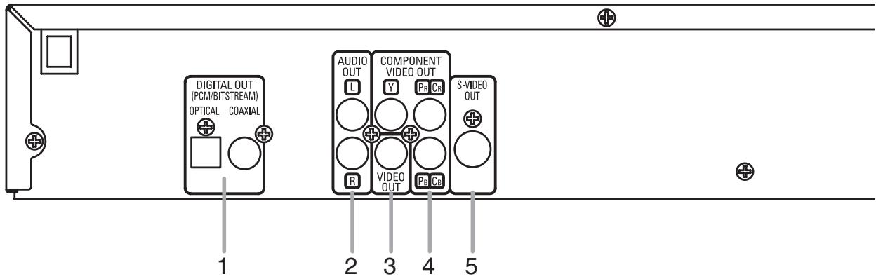 DIGITAL OUT (PCM/BITSTREAM) OPTICAL COAXIAL AUDIO OUT L COMPONENT VIDEO OUT Y Pb Cb S-VIDEO OUT R VIDEO OUT Pb Cb 1 2 3 4 5