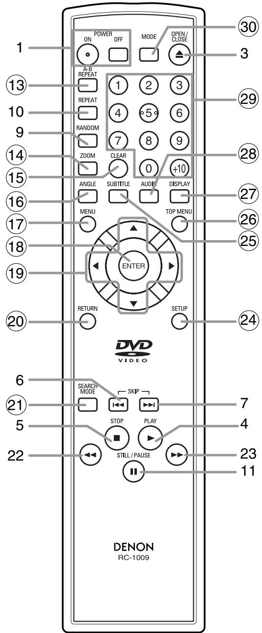 POWER ON OFF MODE OPEN/ CLOSE A-B REPEAT 1 2 3 REPEAT 4 5 6 RANDOM 7 8 9 ZOOM CLEAR 0 +10 ANGLE SUBTITLE AUDIO DISPLAY MENU TOP MENU ENTER RETURN SETUP DVD VIDEO SEARCH MODE SKIP STOP PLAY STILL/PAUSE DENON RC-1009 13 10 9 14 15 16 17 18 19 20 21 5 22 30 3 29 28 27 26 25 24 7 4 23 11