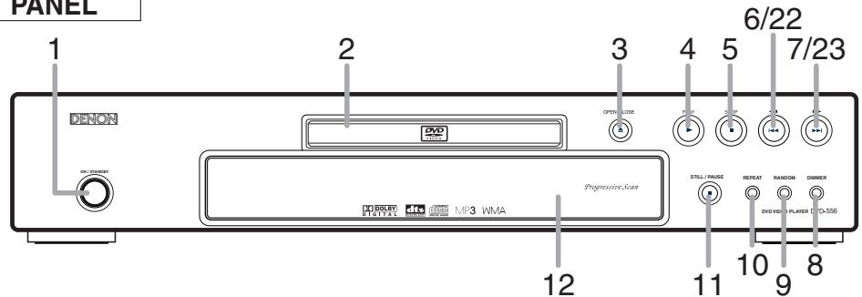 PANEL 1 DENON 2 3 4 5 6/22 7/23 ON / STANDARD DVD WMA Progressive Scan STILL / PAUSE REPEAT RANDOM DINVER DIGITAL MP3 WMA 10 9 8