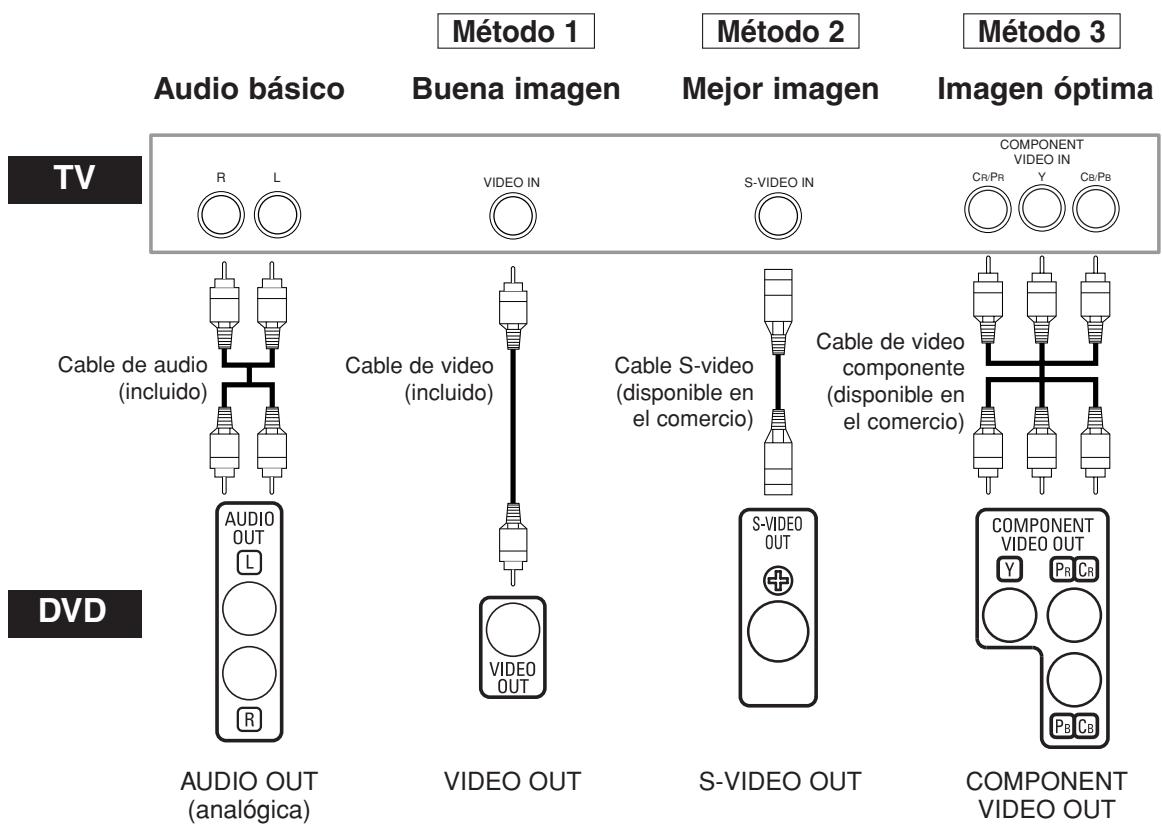 Método 1 Audio básico Buena imagen S-VIDEO IN Cable de audio (incluido) Cable de video (incluido) Cable S-video (disponible en el comercio) S-VIDEO OUT Cable de video componente (disponible en el comercio) S-VIDEO OUT COMPONENT VIDEO OUT Cable de video (incluido) Cable de video (incluido) Cable de audio (incluido) Cable de video (incluido) Cable de audio (incluido) Cable de video (incluido) Cable de video (incluido) Cable de audio (incluido) Cable de video (incluido) Cable de audio (incluido) Cable de video (incluido) Cable de video (incluido) Cable de video (incluido) Cable de video (incluido) Cable de video (incluido) Cable de video (incluido) Cable de video (incluido) Cable de video (incluido) Cable de video (incluido) Cable de video (incluido) Cable de video (incluido) Cable de video (incluido) Cable de video (incluido)