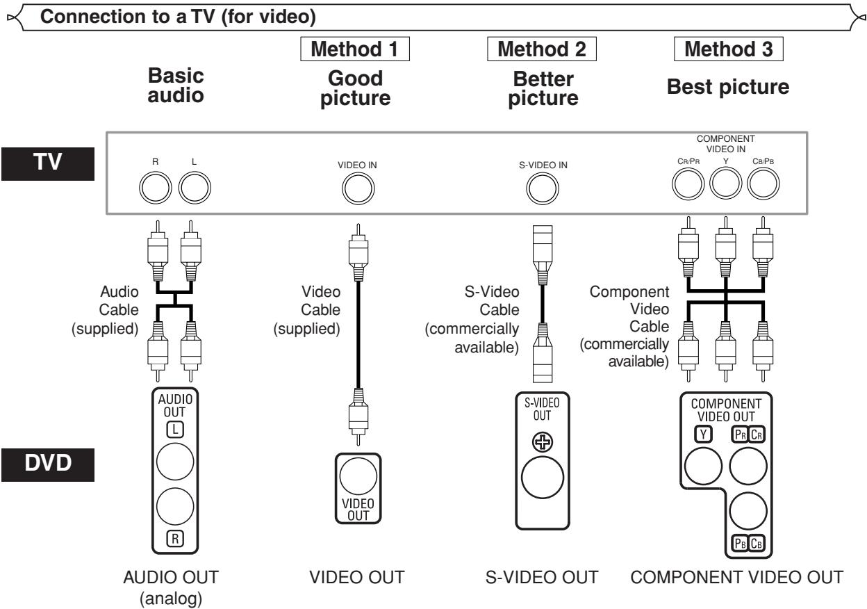 DENON DVD-556 - Optical cable (commercially available) - 1