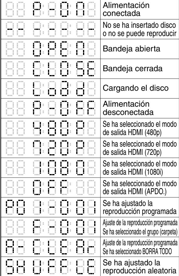 DENON DVD-557 - Pantalla de visualización del panel delantero - 1