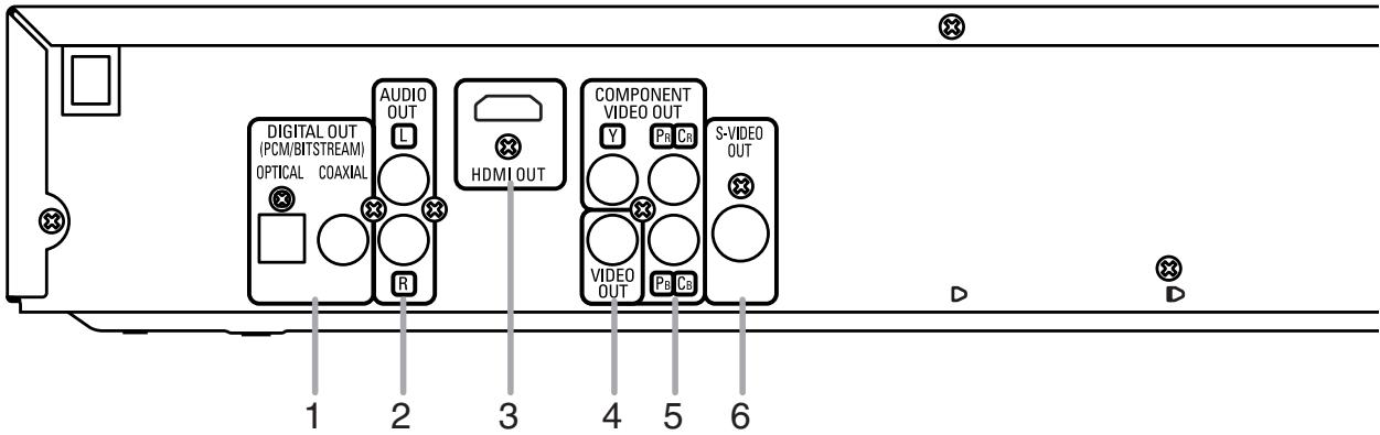 DENON DVD-557 - Description du panneau arrière - 1