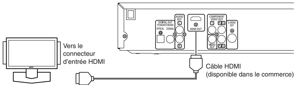 DENON DVD-557 - Raccordement à un téléviseur muni d'un port compatible HDMI - 1