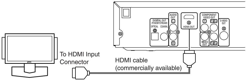 To HDMI Input Connector HDMI cable (commercially available)