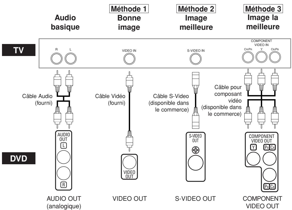DENON DVD-557 - Câble optique (disponible dans le commerce) - 1