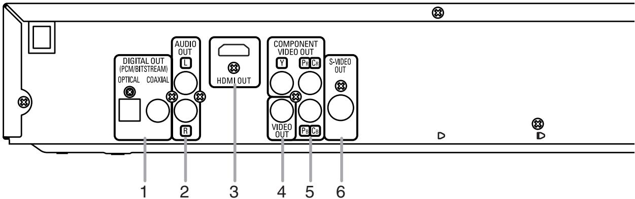 DENON DVD-557 - Descripción – panel trasero - 1