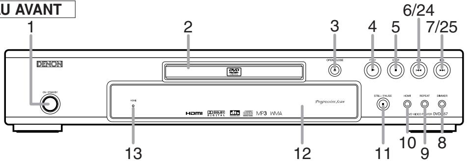 DENON DVD-557 - - Reproduction de données WMA - 1