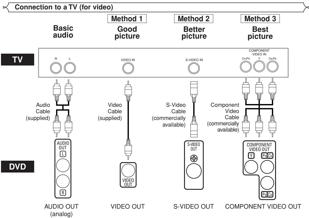 DENON DVD-557 - Optical cable (commercially available) - 1