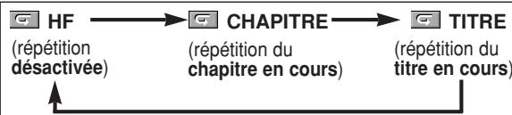 DENON DVD-557 - RÉPÉTITION DE TITRE / CHAPITRE - 1