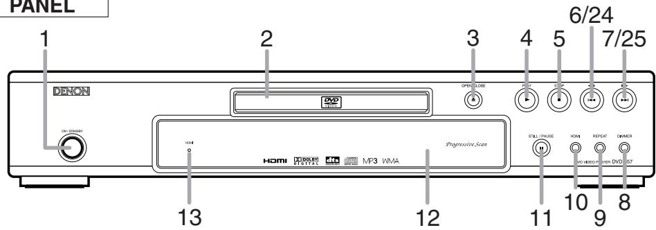 PANEL 1 DENON One-Standard 2 3 4 5 6/24 7/25 OPEN/LOCK DND USB VDD PROGRESSIVE Scan HDMI PROGRESSIVE M/F3 WMA STILL CHARGE HOME REPEAT OWNER DVD 47 13 12 11 10 9 8