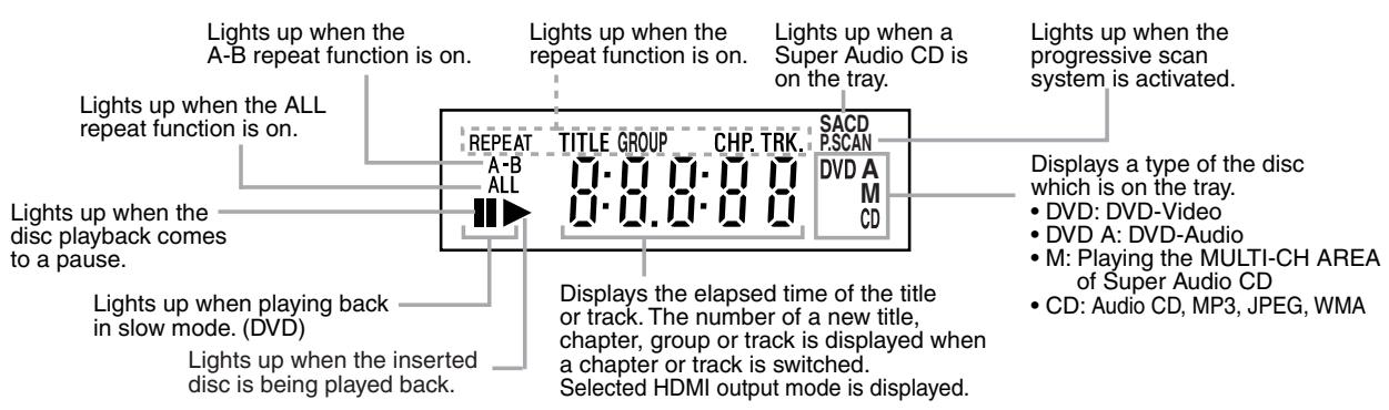 Lights up when the A-B repeat function is on. Lights up when the ALL repeat function is on. Lights up when the disc playback comes to a pause. Lights up when playing back in slow mode. (DVD) Lights up when the inserted disc is being played back. Lights up when the repeat function is on. RePEAT TITLE GROUP CHP. TRK. SACD P.SCAN DVD A M CD Displays a type of the disc which is on the tray. • DVD: DVD-Video • DVD A: DVD-Audio • M: Playing the MULTI-CH AREA of Super Audio CD • CD: Audio CD, MP3, JPEG, WMA Displays the elapsed time of the title or track. The number of a new title, chapter, group or track is displayed when a chapter or track is switched. Selected HDMI output mode is displayed.