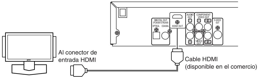 AI conector de entrada HDMI Cable HDMI (disponible en el comercio)
