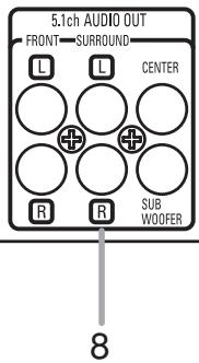 5.1ch AUDIO OUT FRONT—SURROUND L L CENTER R R SUB WOOFER 8