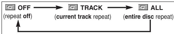 DENON DVD-756 - REPEAT TRACK / GROUP / ALL - 1
