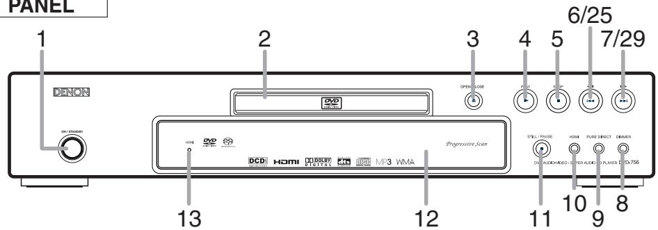 PANEL 1 DENON ON TENDER 2 DVD OPEN CLOSE 3 4 5 6/25 7/29 13 12 Progressive Scan DCD1 HDMI Digital Media MP3 WMA STELL FUTURE HOME PURE DIRECT CEMETER DV ALARMADO FOR ALOND PLANS D-756 11 10 9 8