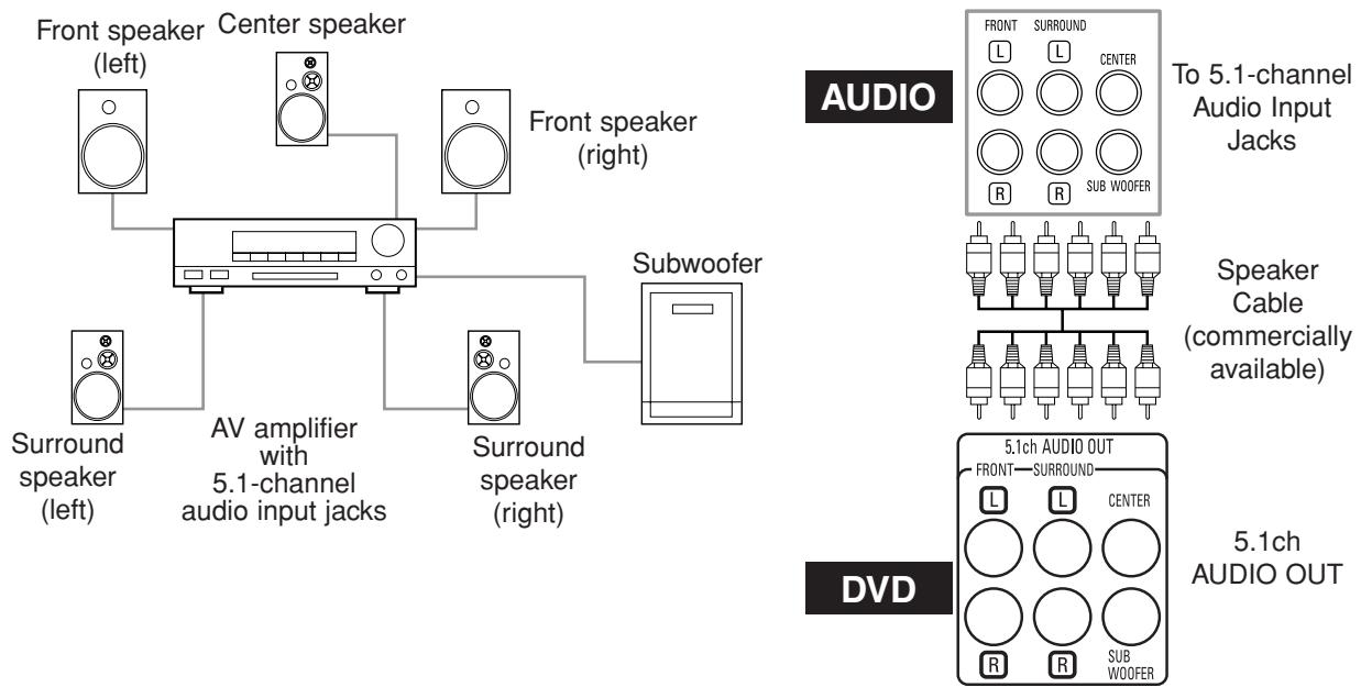 DENON DVD-756 - Connection to 5.1-channel Surround Sound System - 1