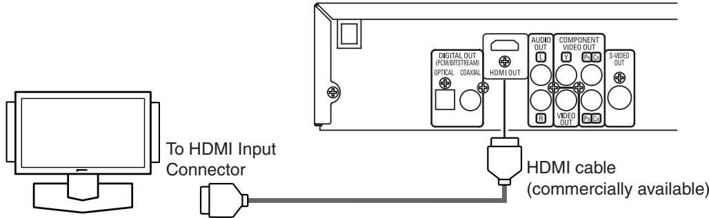 To HDMI Input Connector HDMI cable (commercially available)