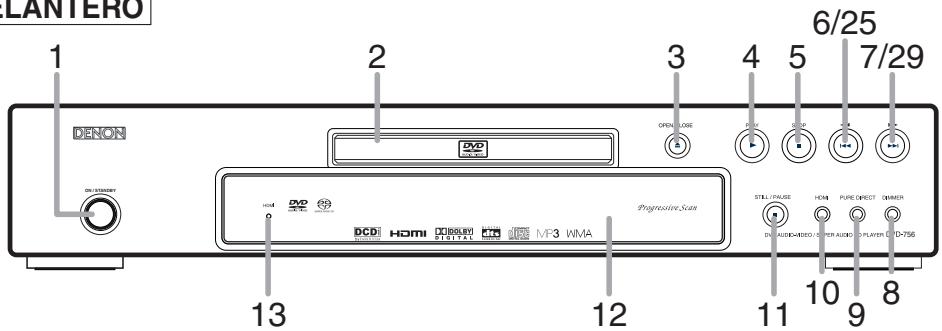 LANTERO 1 DENON ON STRESSORY 2 DVD 3 OPEN CLOSE 4 BUY 5 START 6/25 7/29 Progressive Scan 13 12 11 10 9 8