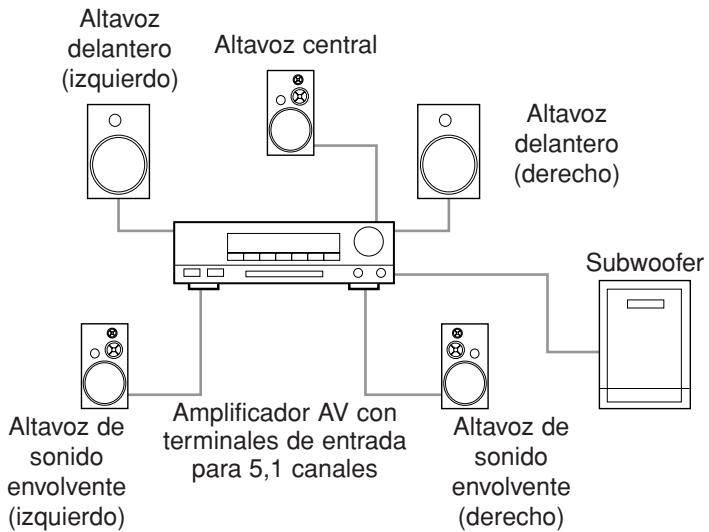 DENON DVD-756 - Conexión a un sistema de sonido envolvente de 5,1 canales - 1