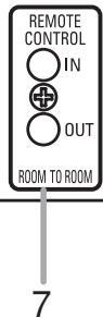 DENON DVD-756 - Description - Rear Panel - 3