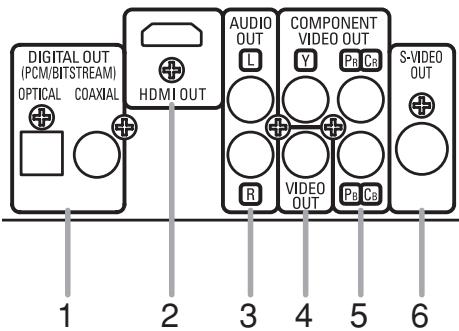 DIGITAL OUT (PCM/BITSTREAM) OPTICAL COAXIAL HDMI OUT AUDIO OUT L COMPONENT VIDEO OUT Y Pb C8 R VIDEO OUT Pb C8 S-VIDEO OUT 1 2 3 4 5 6