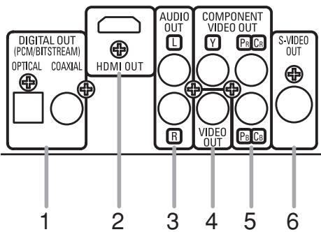 DIGITAL OUT (PCM/BITSTREAM) OPTICAL COAXIAL HDMI OUT AUDIO L COMPONENT VIDEO OUT Y Pb Cb R VIDEO OUT Pb Cb S-VIDEO OUT 1 2 3 4 5 6