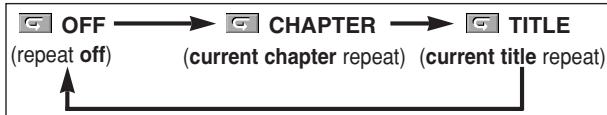 DENON DVD-756 - REPEAT TITLE / CHAPTER - 1
