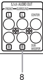 5.1ch AUDIO OUT FRONT — SURROUND L L CENTER R R SUB WOOFER 8