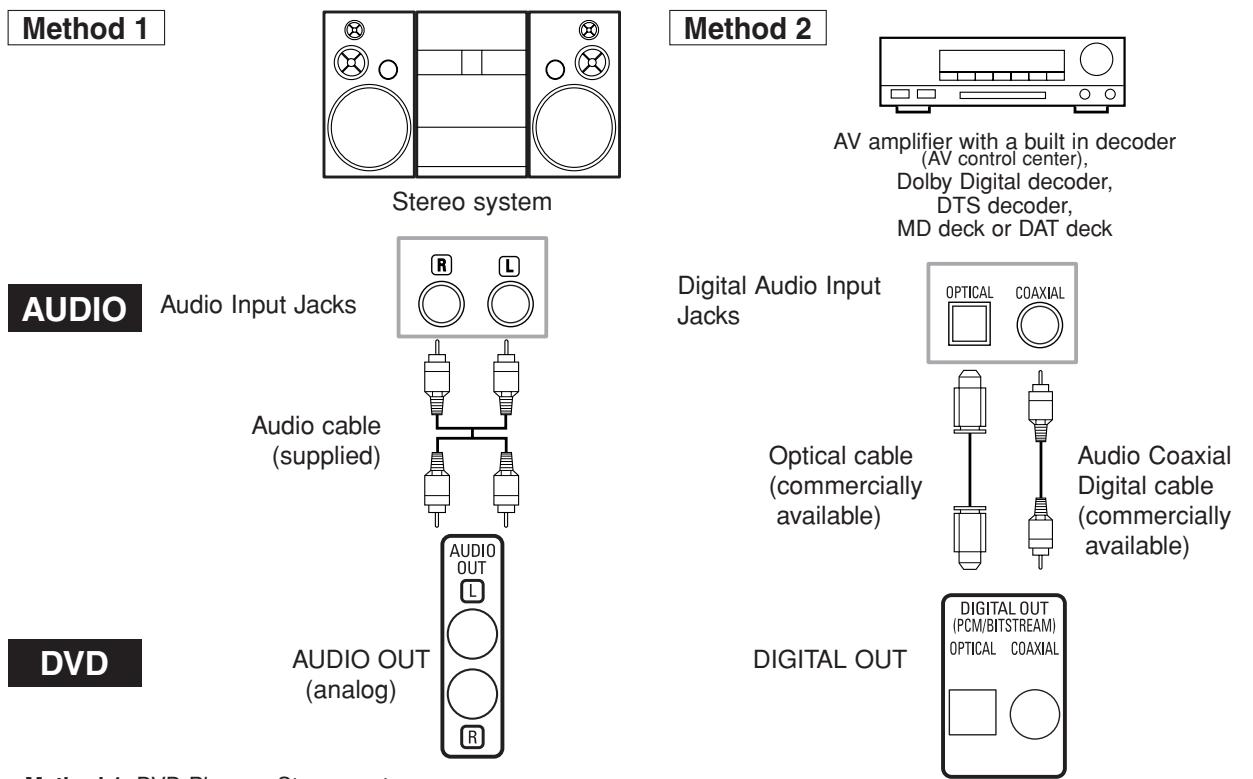DENON DVD-756 - Connection to an Audio System - 1