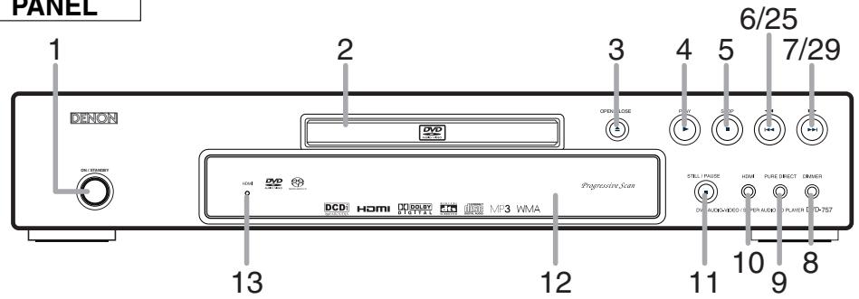 PANEL 1 DENON 2 3 4 5 6/25 7/29 OPEN CLOSE PLAY RUN UP OK Progressive Scan DCD1 HDMI PROGRESSIVE PROGRESSIVE MP3 WMA STRAW PLASTED HOME PURE DIRECT DRIVER DR DUNION VIDEO REPER AUDIO PLAYER ECD-757 13 12 11 10 9 8