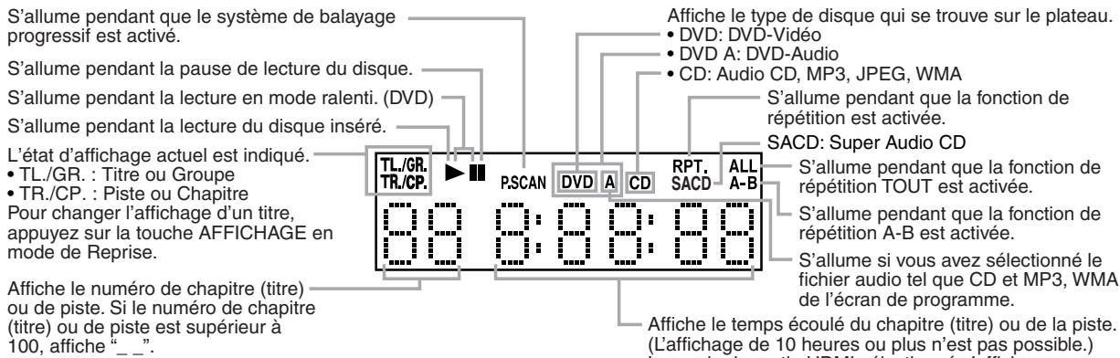 DENON DVD-757 - Affichage du panneau avant - 1
