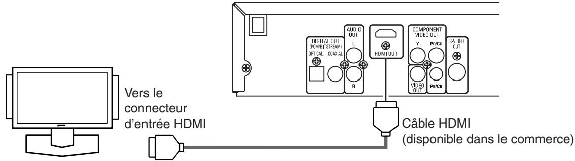 DENON DVD-757 - Raccordement à un téléviseur muni d'un port compatible HDMI - 1