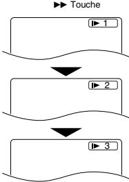DENON DVD-757 - REMARQUE : - 1