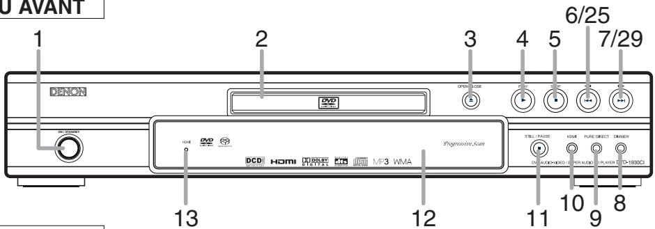 DENON DVD-757 - ATTENTION : - 1