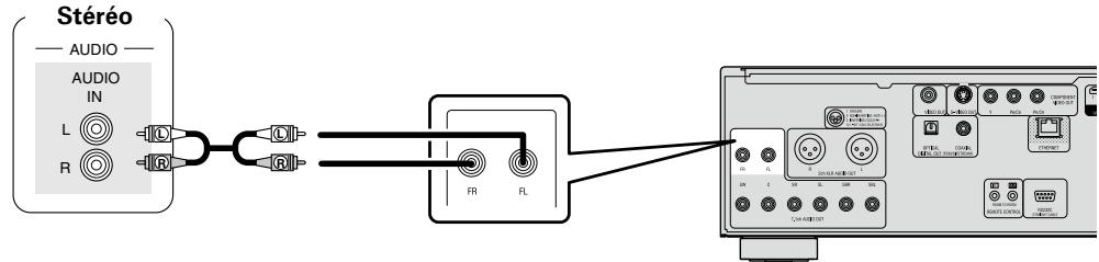DENON DVD-A-1UD - Connexion à un appareil avec une prise d'entrée audio double canal analogique avec un câble de branchement stéréo - 1
